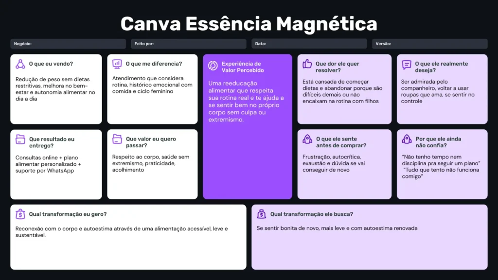 canva essencia magnetica